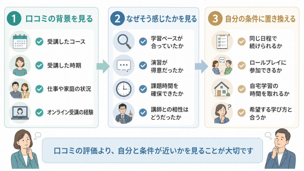 口コミを読むときの3つのチェックポイント