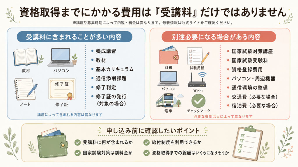 養成講習の受講料と、資格取得までに発生しやすい追加費用を分けた図解