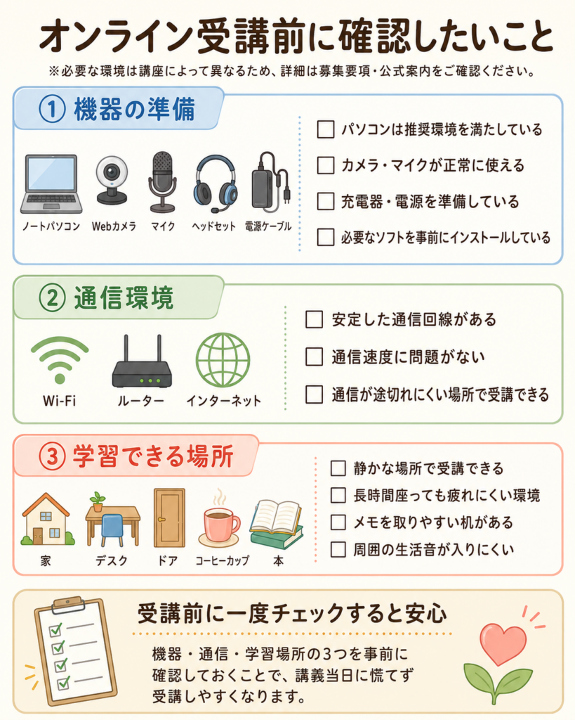 オンライン受講前に確認したい「機器・通信・場所」のチェックリスト図解