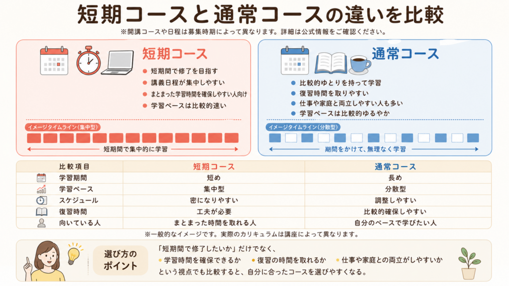 短期コースと通常コースの学習ペース・向いている人を比較する図解