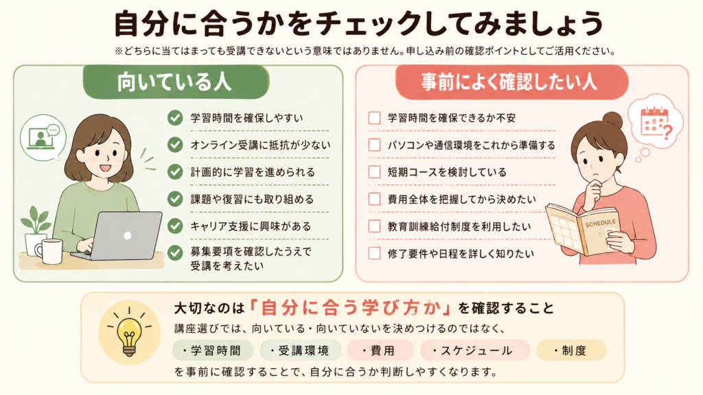 「向いている人」と「事前確認が必要な人」を左右で比較する図解