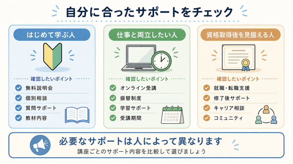 学生・シニア・子育て中・ペア申込の特典比較