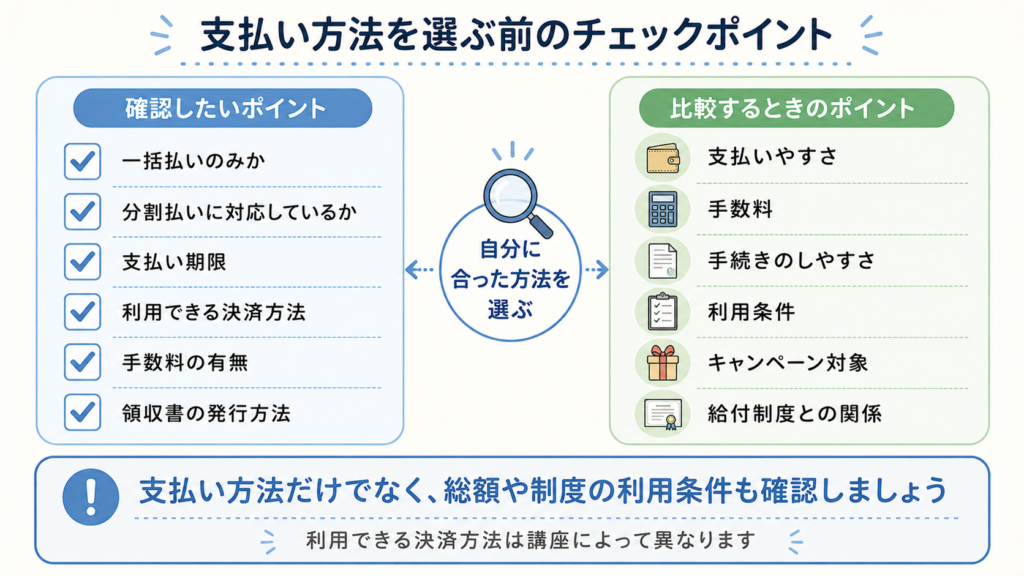 支払い方法を選ぶときの比較ポイント