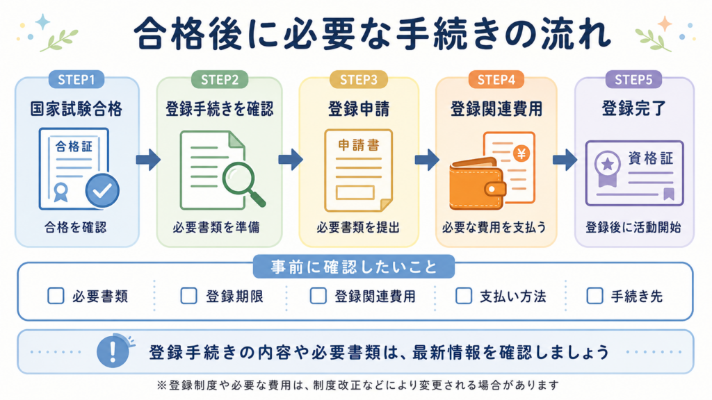 合格後から資格登録までに必要な手続きと費用