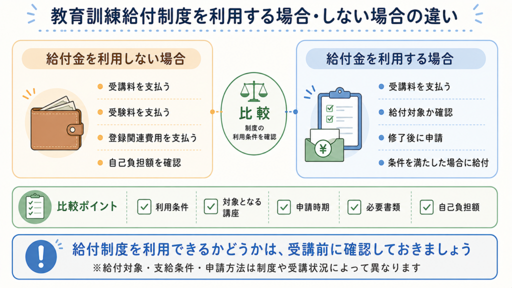 給付金あり・なしの総額比較