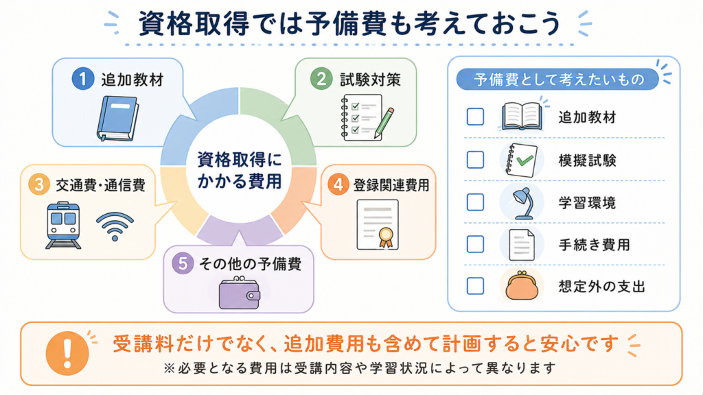 再受験・追加教材に備える予備費の考え方