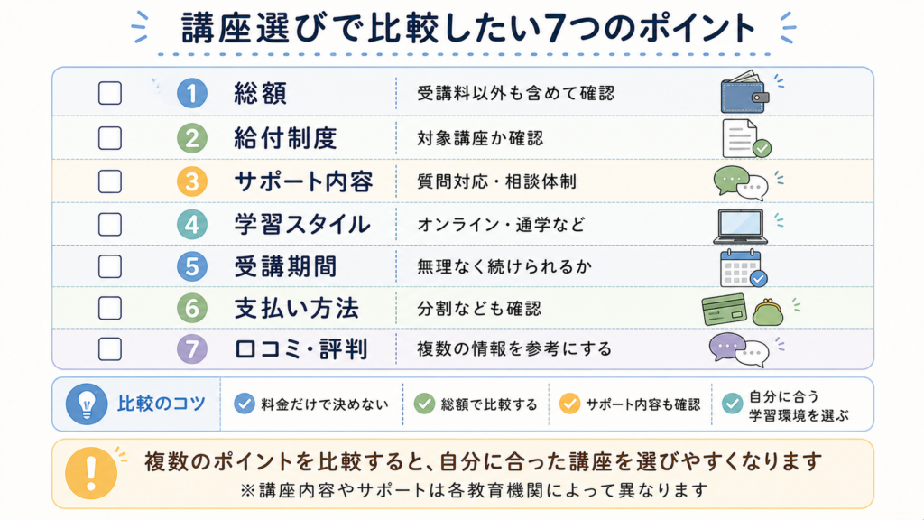 他校比較で確認したい7つの料金項目