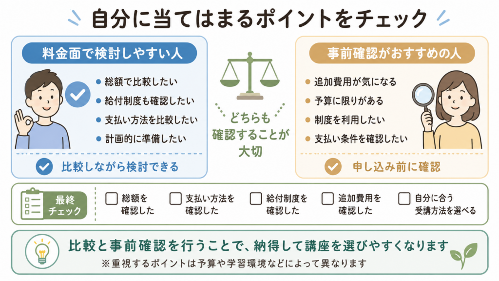向いている人・注意したい人の比較図