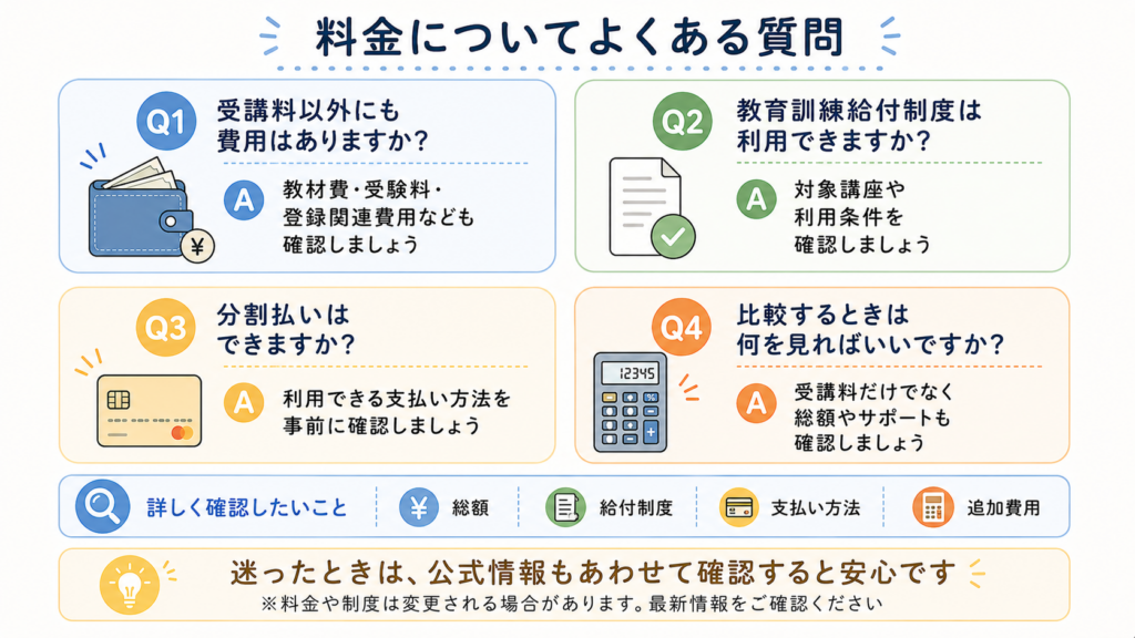 料金に関するよくある質問をまとめたQ&A図解