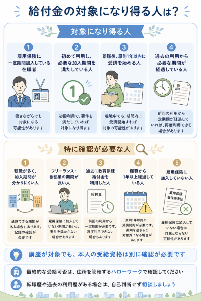 給付金の対象になり得る人・確認が必要な人