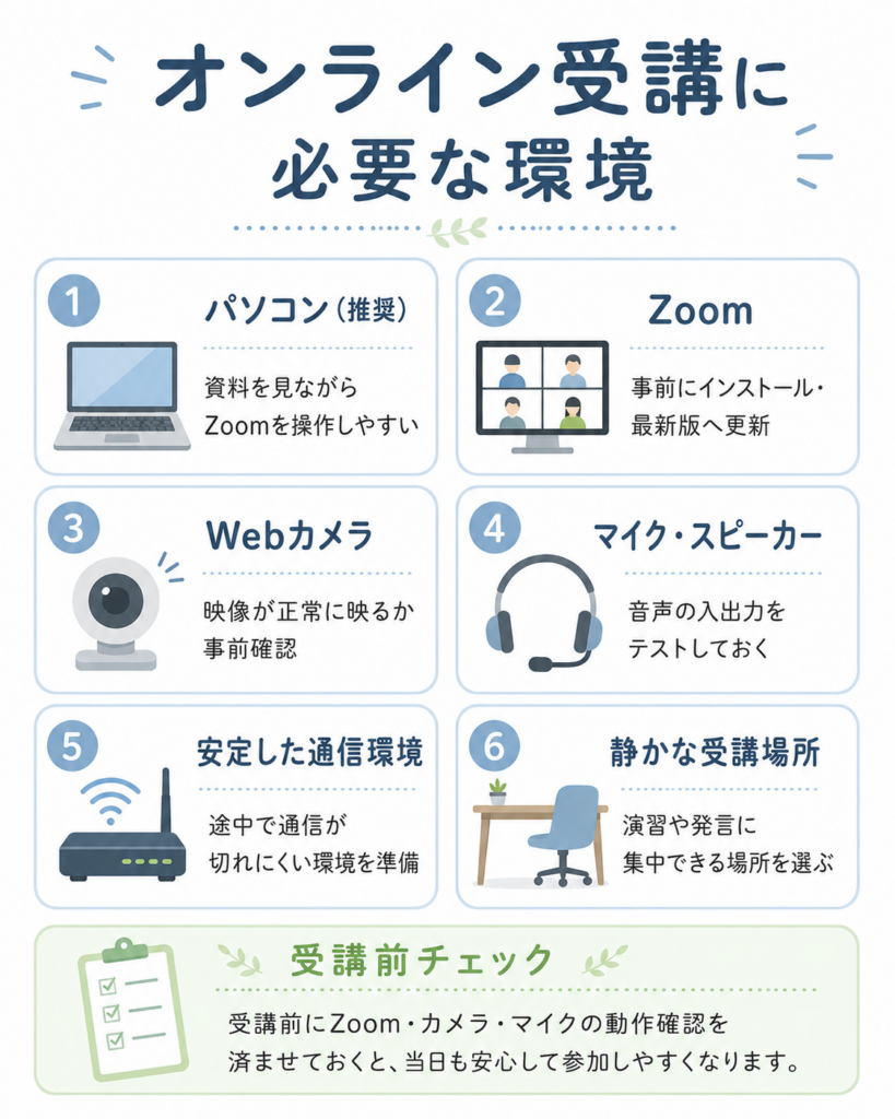 オンラインに必要な環境