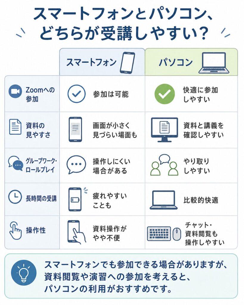 スマートフォンとパソコンの受講しやすさの違い