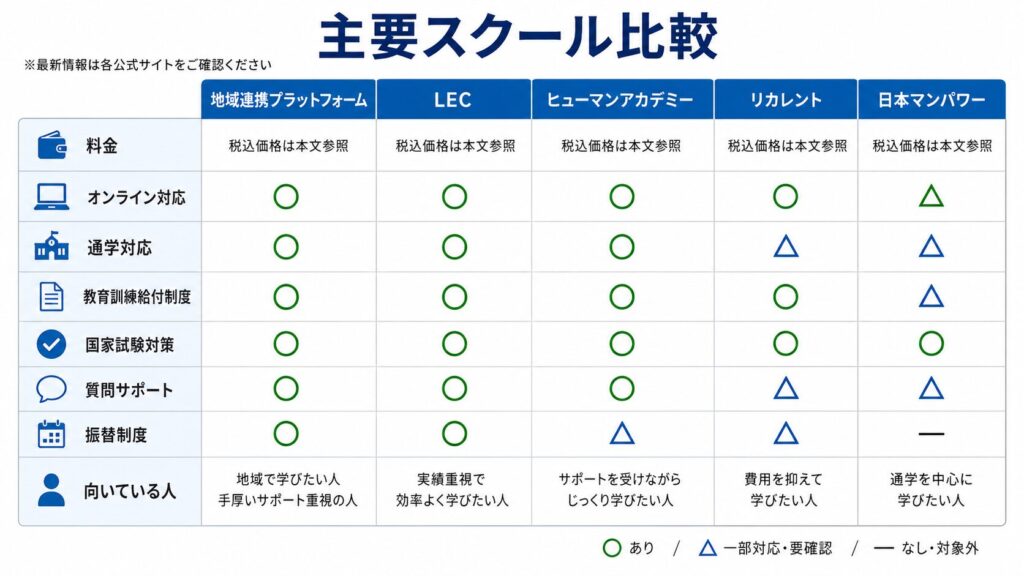 主要スクール比較表