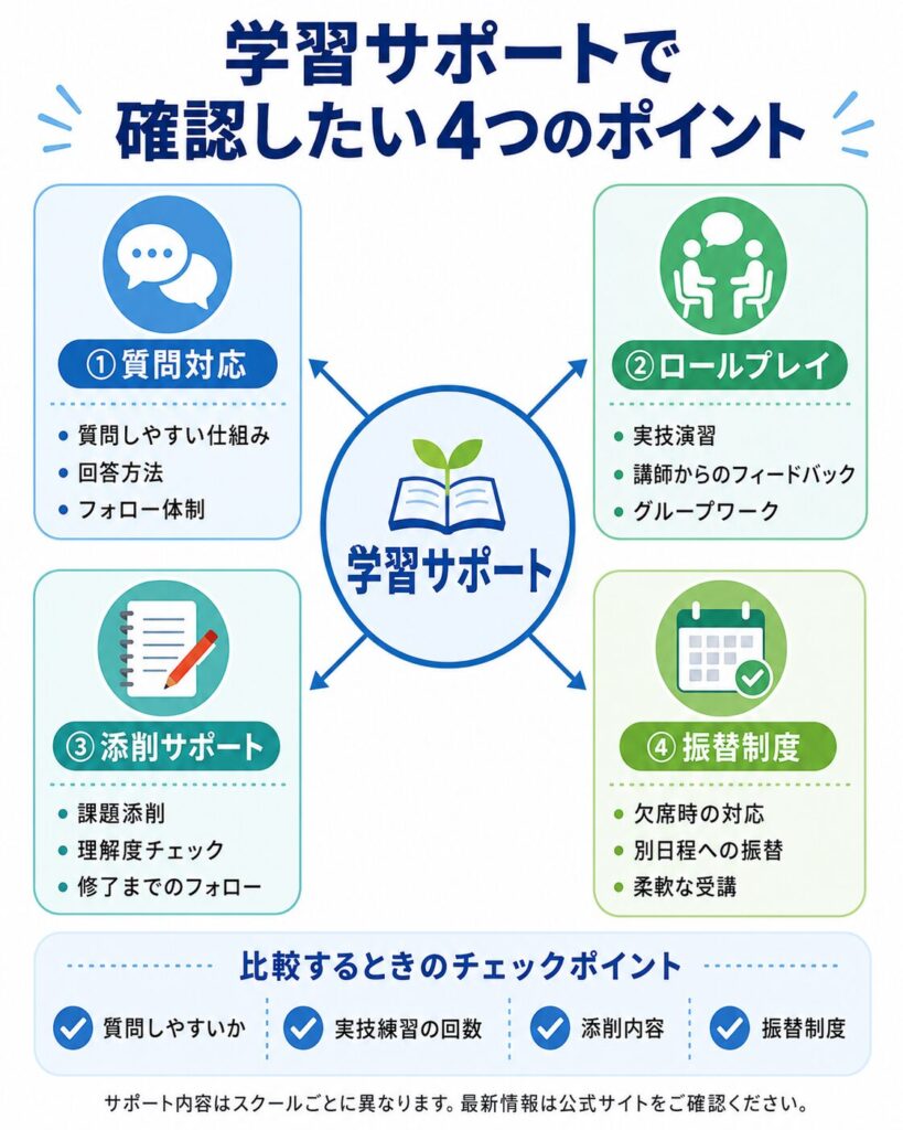 学習サポートで確認したい4つのポイント