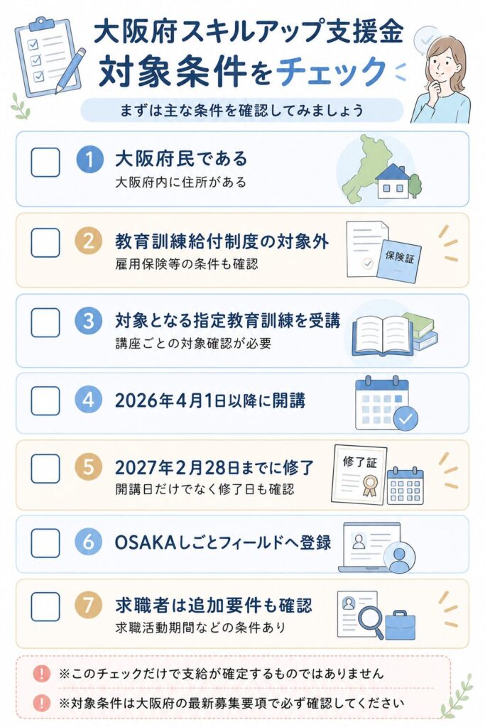 大阪府スキルアップ支援金の対象条件チェック図