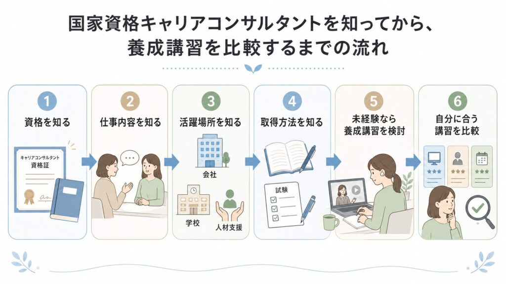 国家資格キャリアコンサルタントの記事全体マップ