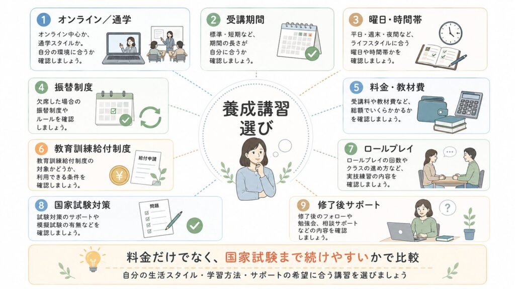 キャリアコンサルタント養成講習の比較ポイント