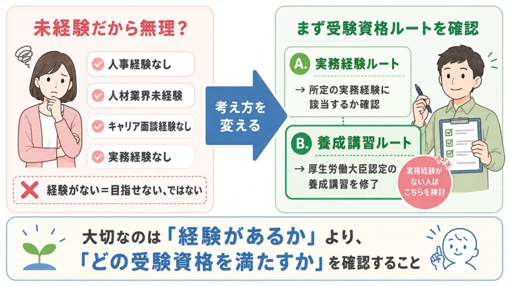 「未経験だから無理」ではなく「受験資格ルートを確認」の考え方