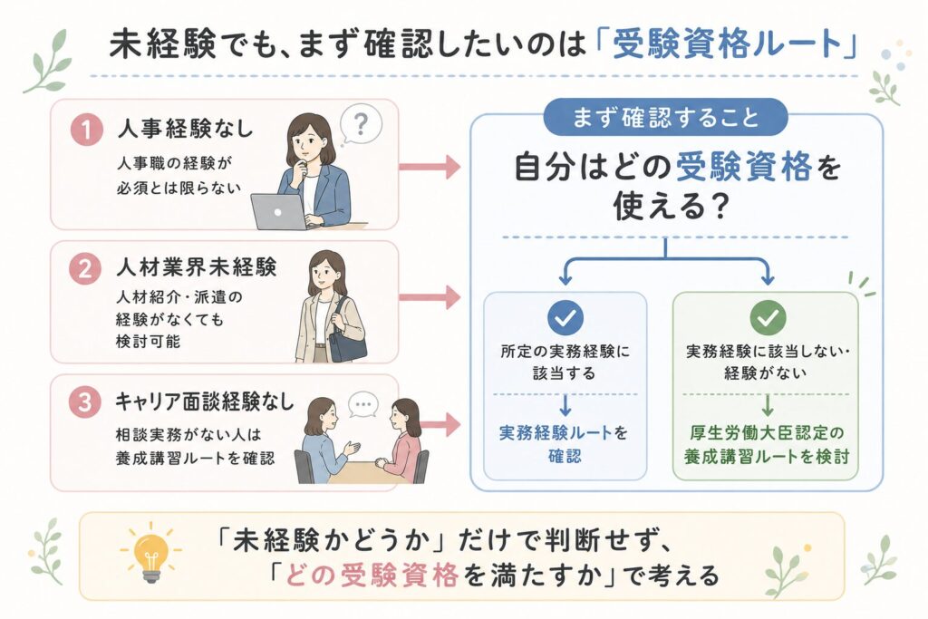 「人事未経験・人材業界未経験・面談未経験」でも確認するポイント