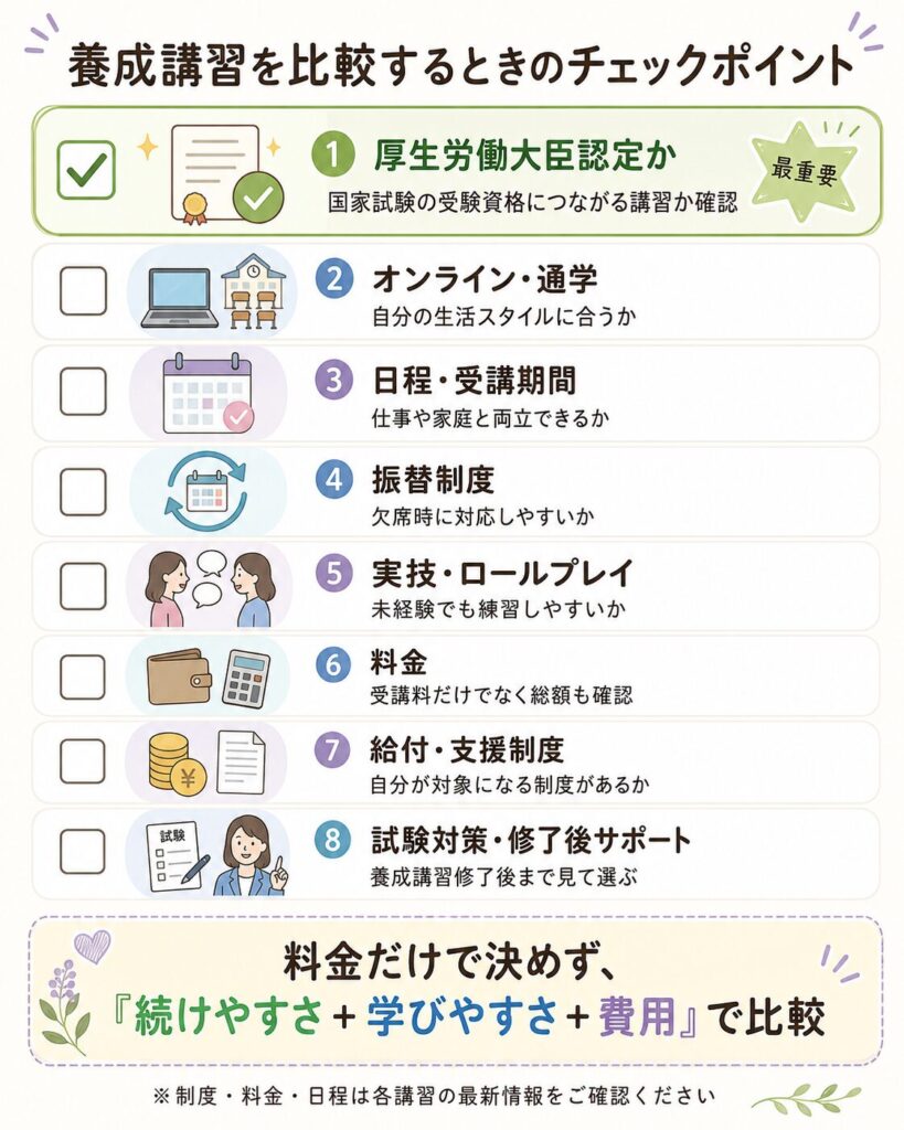 受験資格を得られるかだけでなく、続けやすさ・学びやすさ・費用まで比較する