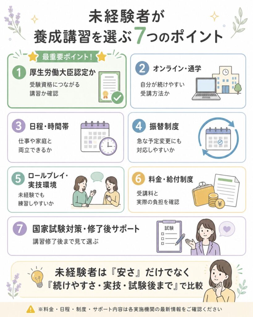 未経験者が養成講習を選ぶ7つのポイント