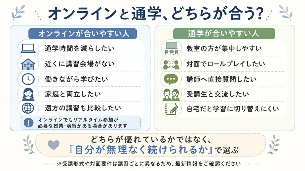 オンラインと通学の向いている人比較