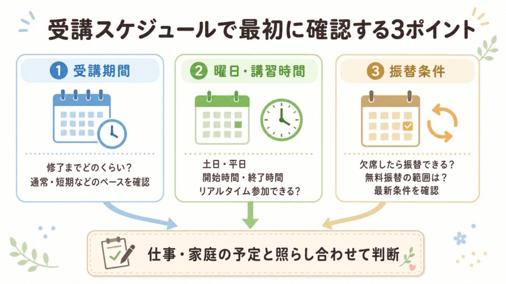 受講スケジュールで最初に確認する3ポイントの図解