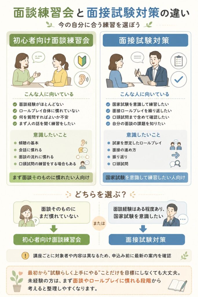 面談練習会と面接試験対策の違いを初心者目線で比較する図解
