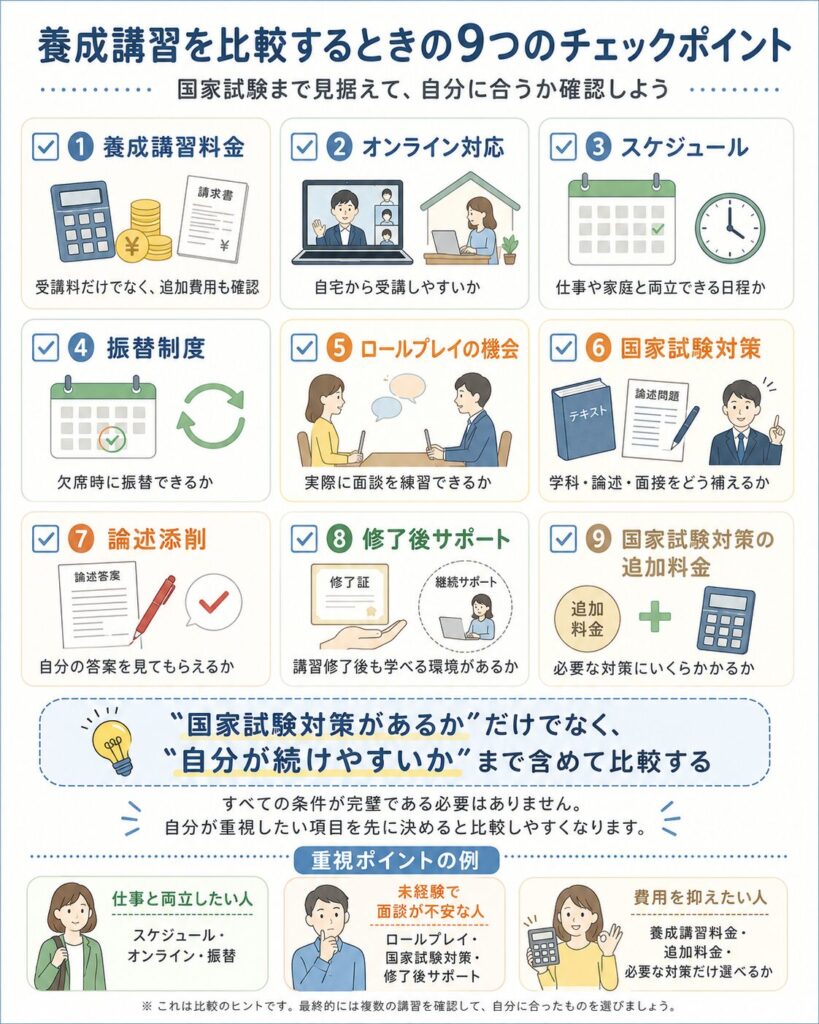 養成講習を比較するときの9つのチェックポイント図解