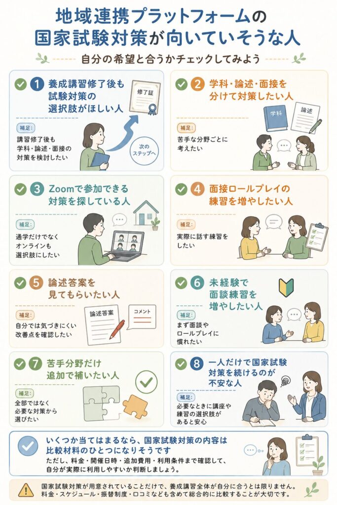 「向いていそうな人」を人物アイコンとチェック項目で整理した図解