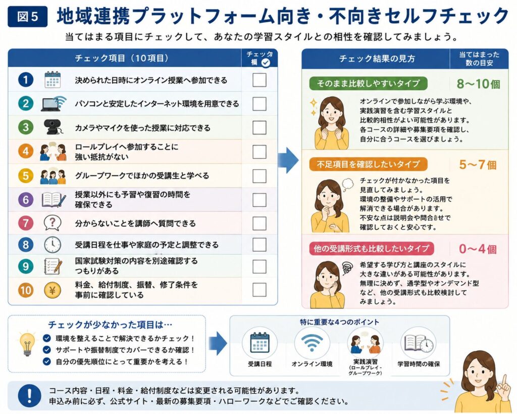 地域連携プラットフォーム向き・不向きセルフチェック