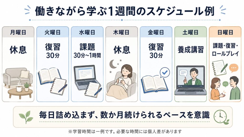 働きながら学ぶ一週間スケジュール例