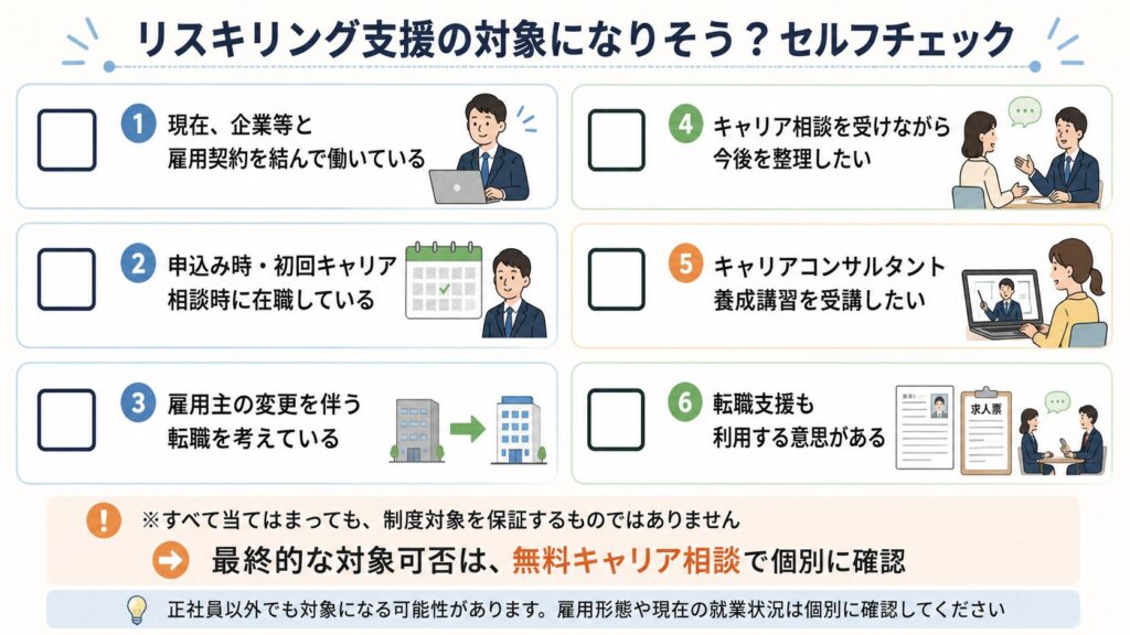 リスキリング対象条件セルフチェック