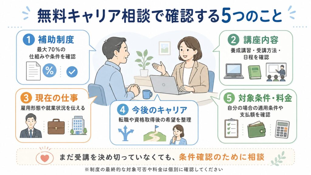 無料キャリア相談で確認する5項目