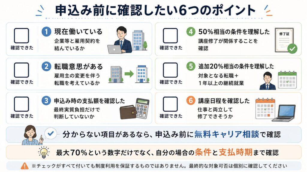 申込み前の6つの確認ポイント